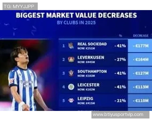 2025俱乐部身价涨幅排行榜揭晓巴黎领跑车枪皇紧随其后